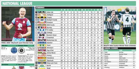 FotMob National League Team of the Day, results and table - March 20 ...