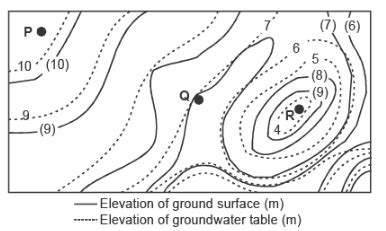 IIT JAM Geology Questions and Answers