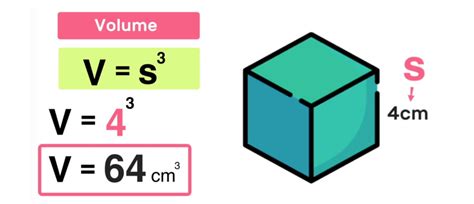 How to Find the Volume of a Cube — Mashup Math