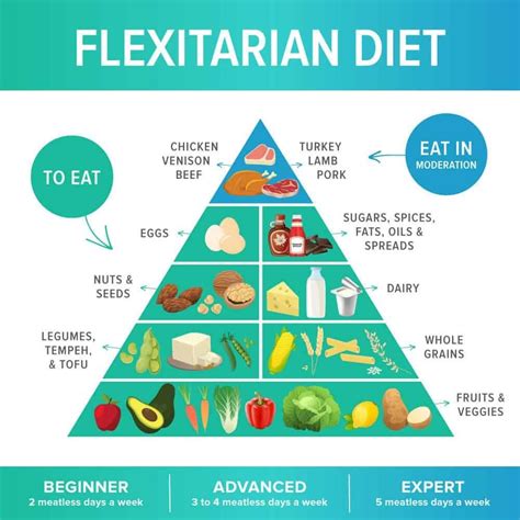 Flexitarian Food Pyramid In 2023