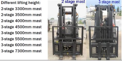 Parts of a forklift mast - ukrainefunky