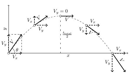 Projectile Motion Diagram using PGFplots/tikz? - TeX - LaTeX Stack Exchange