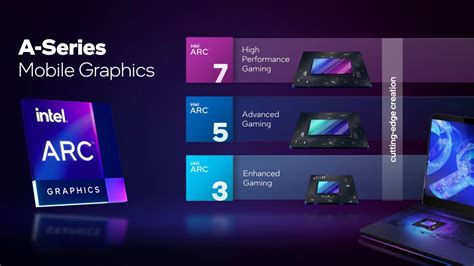 Intel announces Arc A-series of discrete graphics for laptops ...