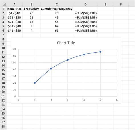 How to Calculate Cumulative Frequency in Excel