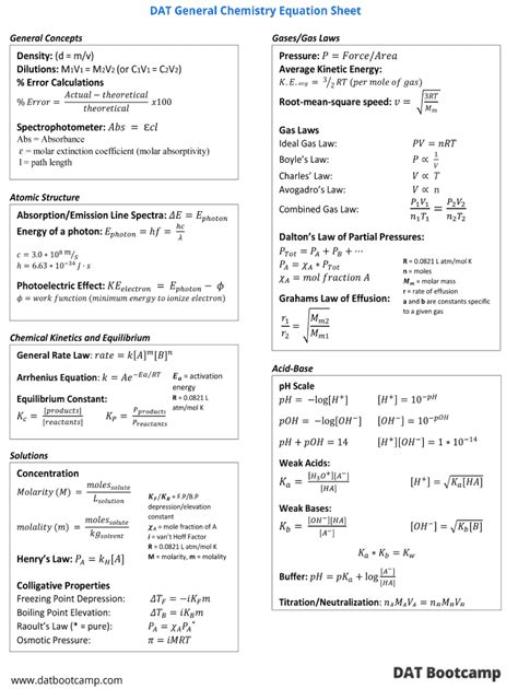 High School Chemistry Formula Sheet Pdf - Fill Online, Printable ...