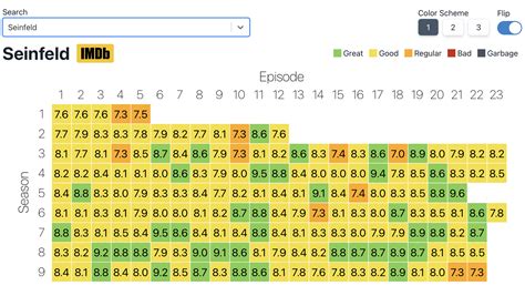 Heatmap of average IMDb ratings for all the shows – FlowingData