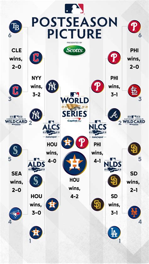 Chi tiết 71+ về MLB al playoff standings mới nhất - cdgdbentre.edu.vn