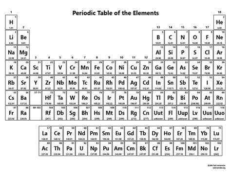 Nameless Periodic Table - Science Notes and Projects