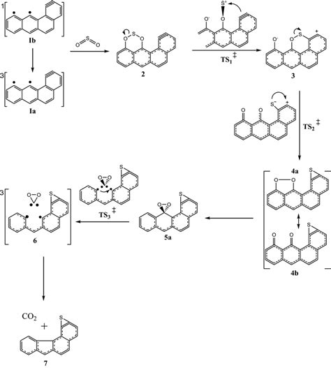 Decarboxylation mechanism of the reduction of SO2 on carbons. TBA model... | Download Scientific ...