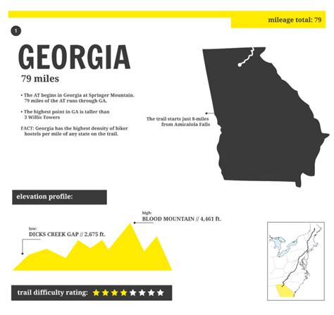 Appalachian Trail State Profile: Georgia - The Trek