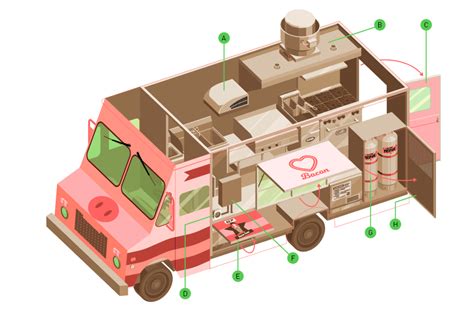 15 Ingredients for Building the Perfect Food Truck | Food truck design interior, Food truck ...