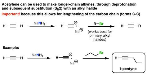 Alkynes and Synthesis – Master Organic Chemistry