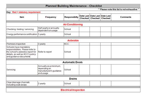 Building Maintenance Checklist - How to create a Building Maintenance ...