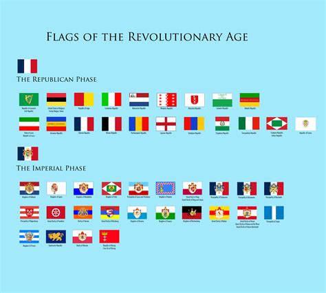 Flags of the French Revolution : r/vexillology