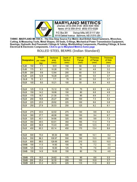 Steel Section Table | PDF