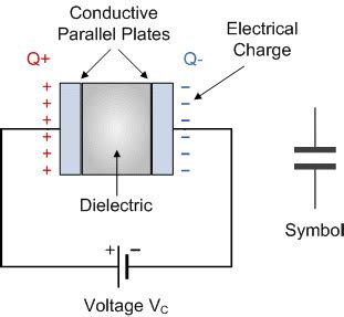 Capacitor Tutorial and Capacitor Basics Summary