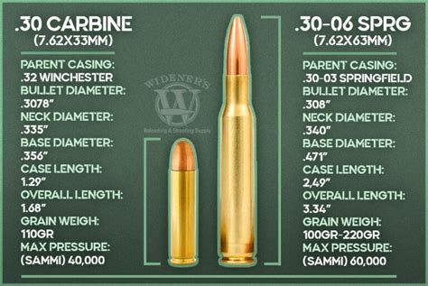 M1 Carbine VS M1 Garand - Wideners Shooting, Hunting & Gun Blog