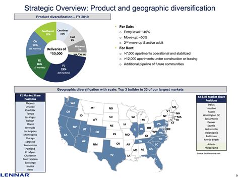 Lennar Stock: What Does This Coal Mine Canary Tell Us? (NYSE:LEN ...