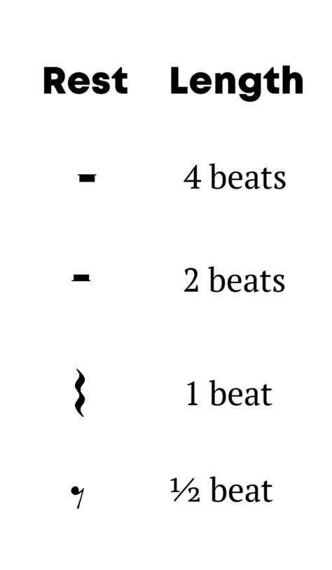 Counting Rests: Whole, Half, Quarter, and Eighth Rests - Mollie Goddard