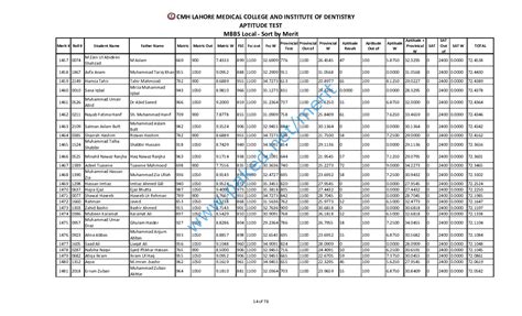 CMH Lahore Medical College - Merit List 2014 - MBBS Local