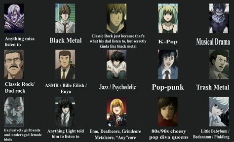 If deathnote characters listen to music : r/deathnote