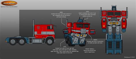 Optimus Prime Transformation by Bad Flip Productions | Transformers toys, Transformers optimus ...