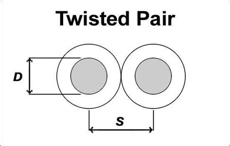 Twisted Pair Impedance Calculator