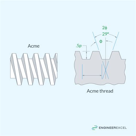 ACME Thread Calculations: A Complete Guide - EngineerExcel