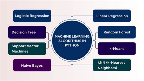 Machine Learning Algorithms in Python - Cloudbooklet