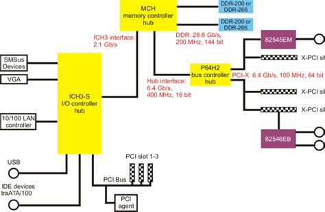 Schematic layout of the motherboard used in the SFC candidate in Bologna. | Download Scientific ...