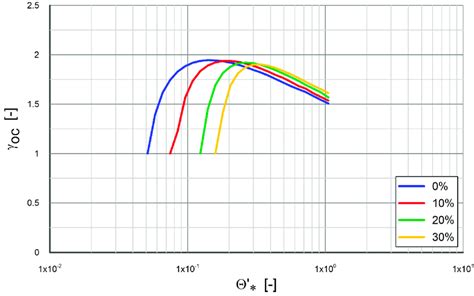 Influence of cohesive forces on calculations of the parameter γ 0c ...