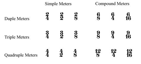 100 Meters Equals 36