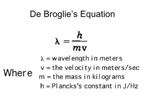 De Broglie Wavelength Equation | Science Vision