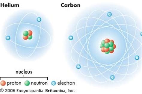 Mengenal Partikel Penyusun Atom: Proton, Elektron, Neutron - Sonora.id