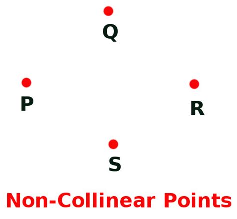 Define Non-Collinear Points at Algebra Den