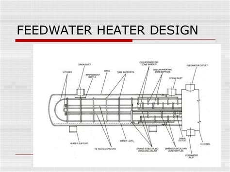 Feedwater heaters in thermal power plants