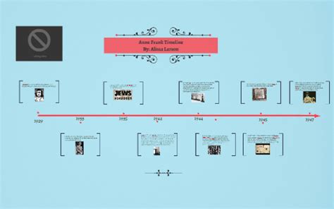 Anne Frank Timeline by Alissa Larson on Prezi