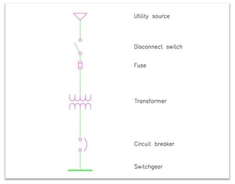 single line diagram electrical panel - Wiring Diagram and Schematics