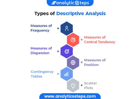 What is Descriptive Analysis?- Types and Advantages | Analytics Steps