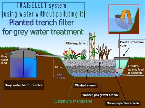 Pin by PaS Community on Off Grid | Grey water system, Grey water recycling, Water treatment