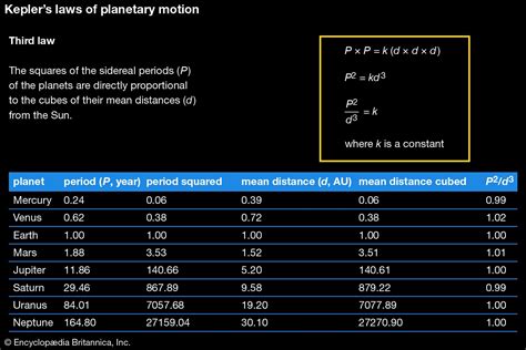 Kepler Epitome Of Copernican Astronomy