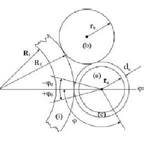 Cross section geometry of the proposed OPGW A cable with the proposed... | Download Scientific ...