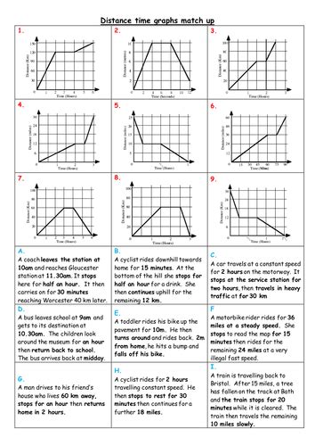 Distance Time Graphs Worksheet with Answers