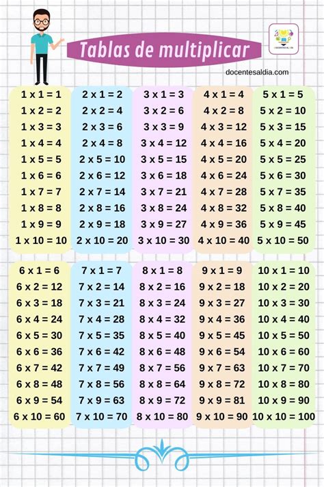 Docentes al día - Tablas de multiplicar del 1 al 10 📄