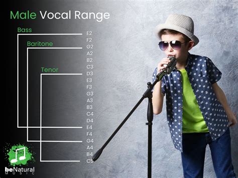 How to Find Your Vocal Range - Be Natural Music