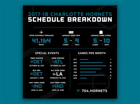 Charlotte Hornets Schedule Breakdown by Jesse Diebolt on Dribbble