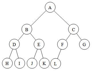 Full v.s. Complete Binary Trees