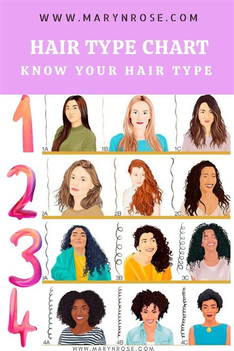 The Ultimate 4c Hair Type Guide for Type 4 Naturalistas - Mary Rose