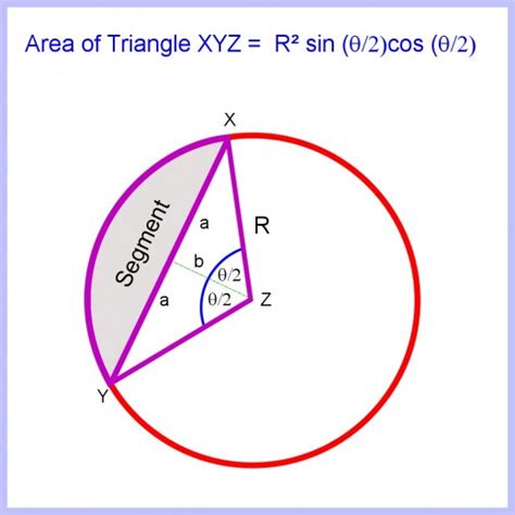 How to Calculate Arc Length of a Circle Segment and Sector Area | Owlcation