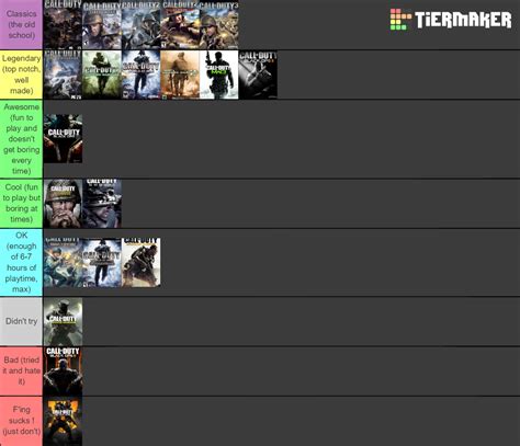 Call of Duty Games (Including the Classics) Tier List (Community ...